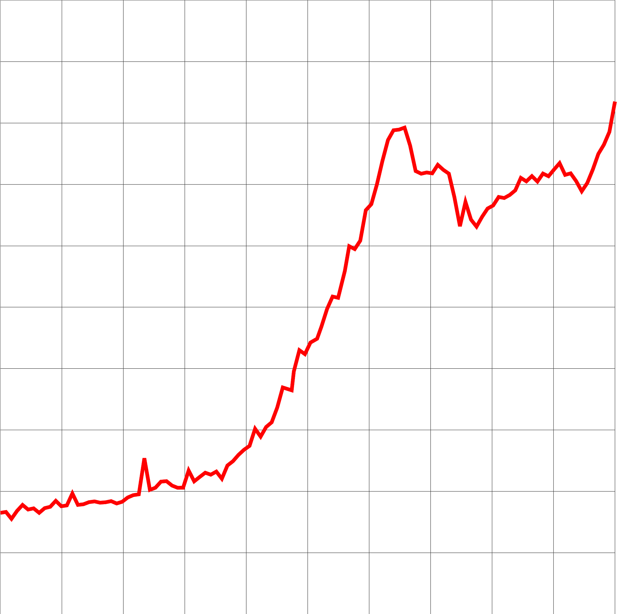 美联储巴尔金：若经济温和运行 预计利率仅会小幅调整
