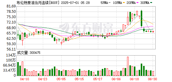 全球市场：美股收涨 标普、道指创收盘新高