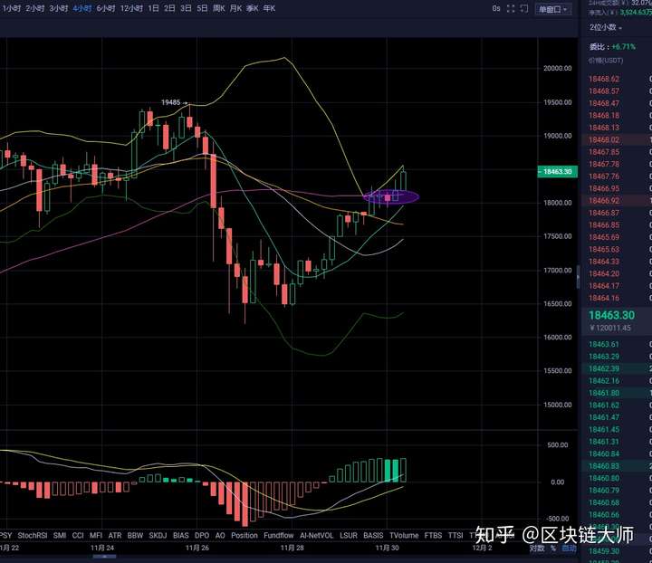 美国GDP数据登陆比特币、以太坊等公共区块链 这么做有什么好处？
