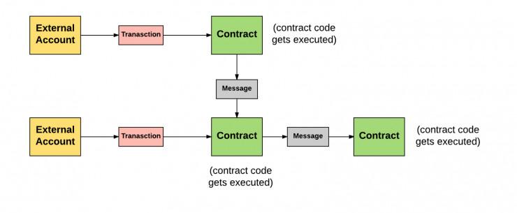 美国GDP数据登陆比特币、以太坊等公共区块链 这么做有什么好处？