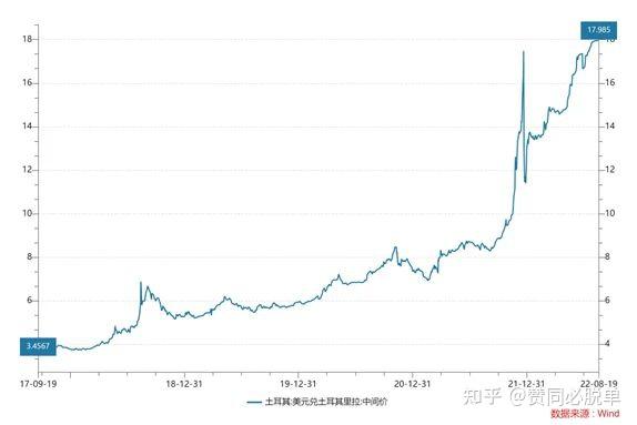两国央行同日降息！埃及央行降息200个基点