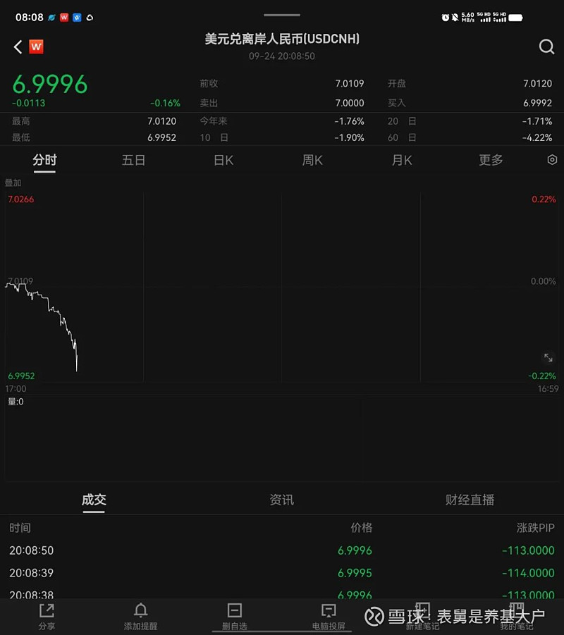 人民币汇率是否会升破7.0?