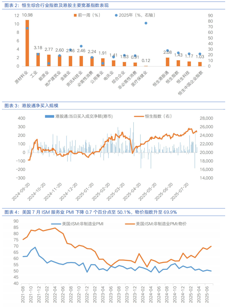 国际金价冲破3550美元 国内金饰价破千 美联储降息预期成最大推手