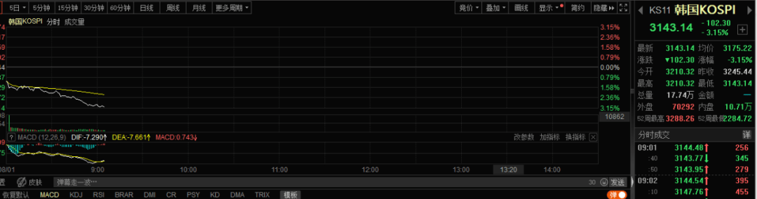 “黑天鹅”突袭！日元汇率大跳水！