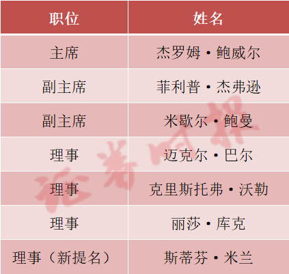 数百名经济学家声援库克 反对特朗普削弱美联储独立性