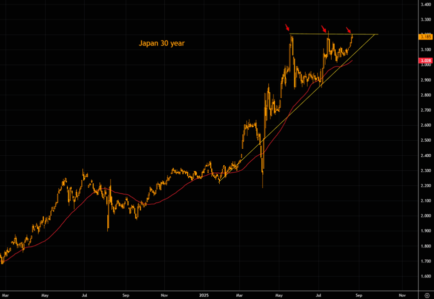 日本股市全线大跌 国债遭遇猛烈抛售！日本央行释放加息信号