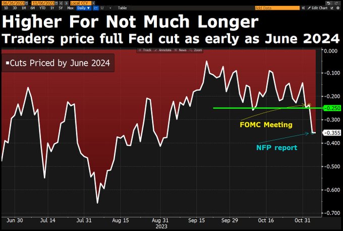 美联储威廉姆斯松口：政策利率将随时间推移逐步下调