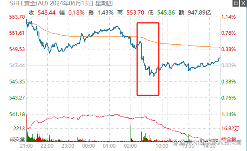 大幅不及预期！美国8月非农仅录得2.2万人 交易员加大美联储降息押注