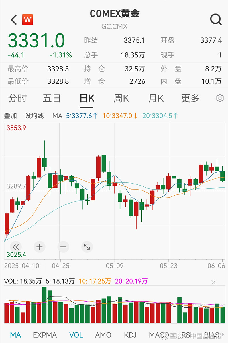 8月末我国外汇储备规模为33222亿美元 央行连续第10个月增持黄金