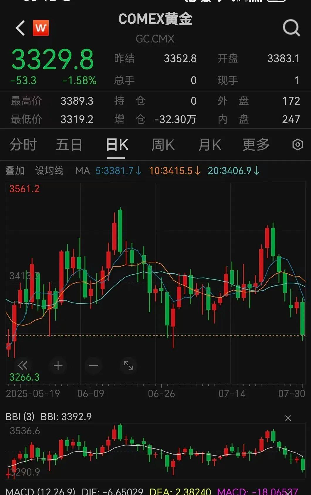 跑赢45年通胀！黄金“真历史新高”出现了