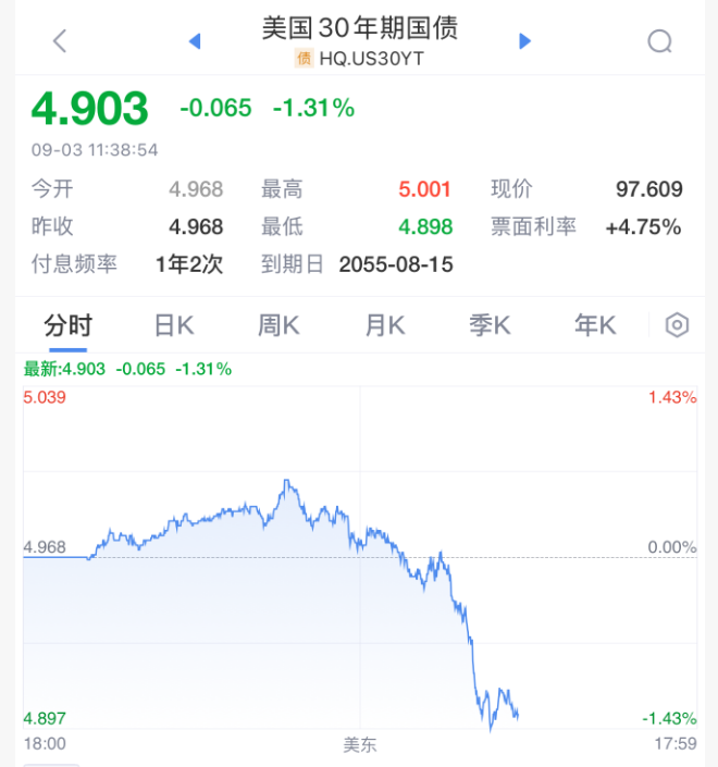 美联储如期降息25个基点 “白宫声音”刺眼亮相点阵图