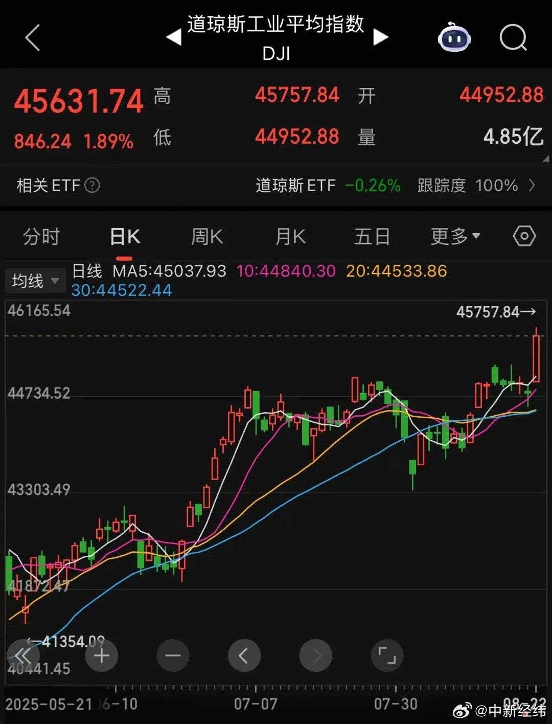 鲍威尔：此次降息是风险管理决策 正在把政策重点从通胀转向就业