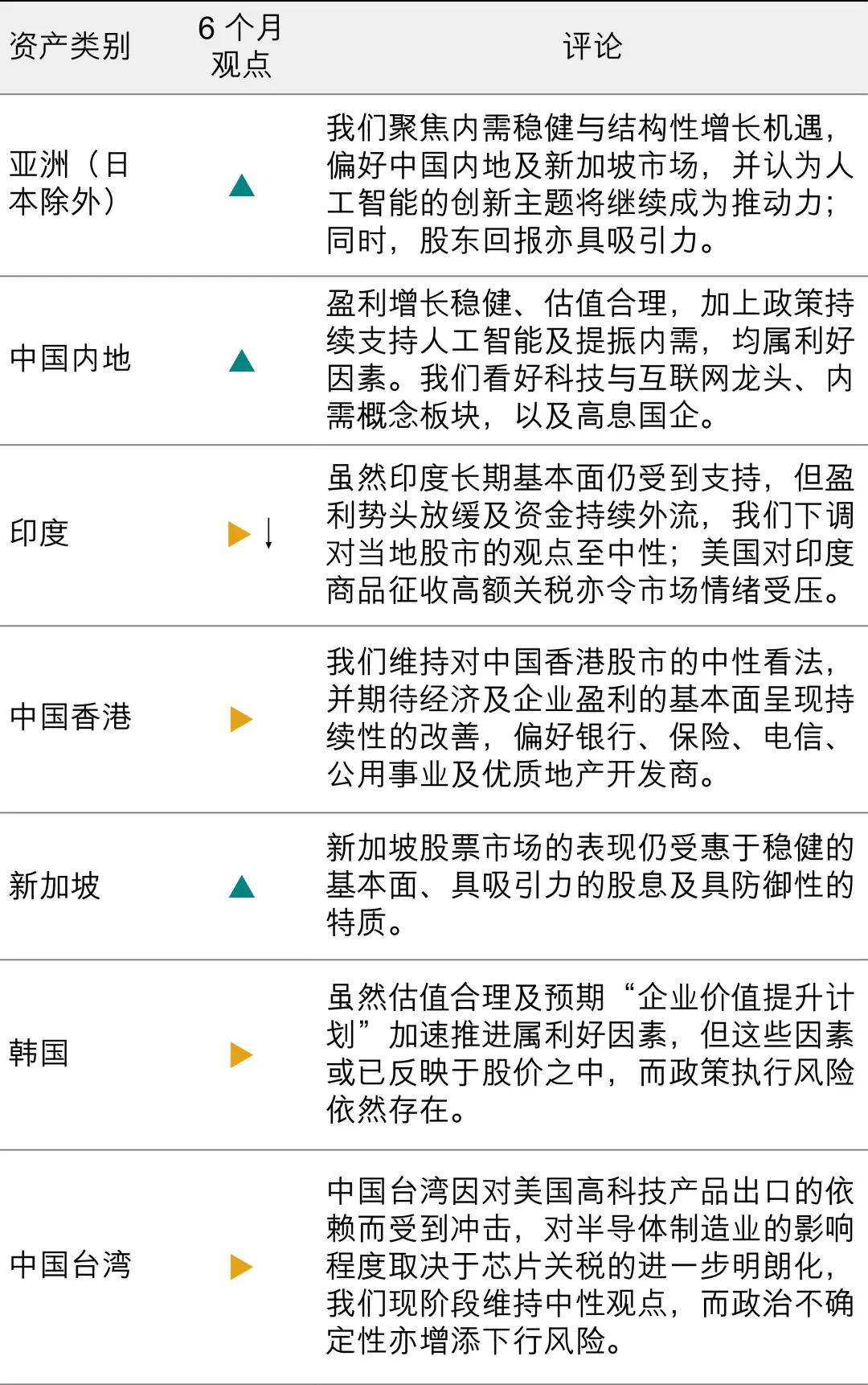 全球收割财富、转嫁危机！美联储降息！意欲何为？