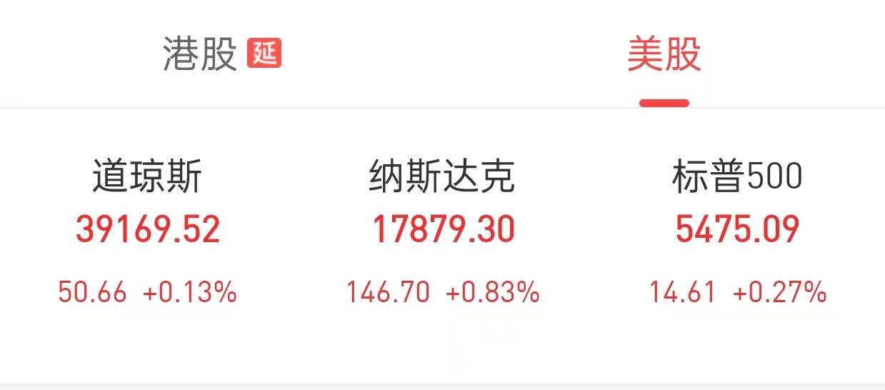 全球市场：美股三大指数续创历史新高 苹果涨超3%