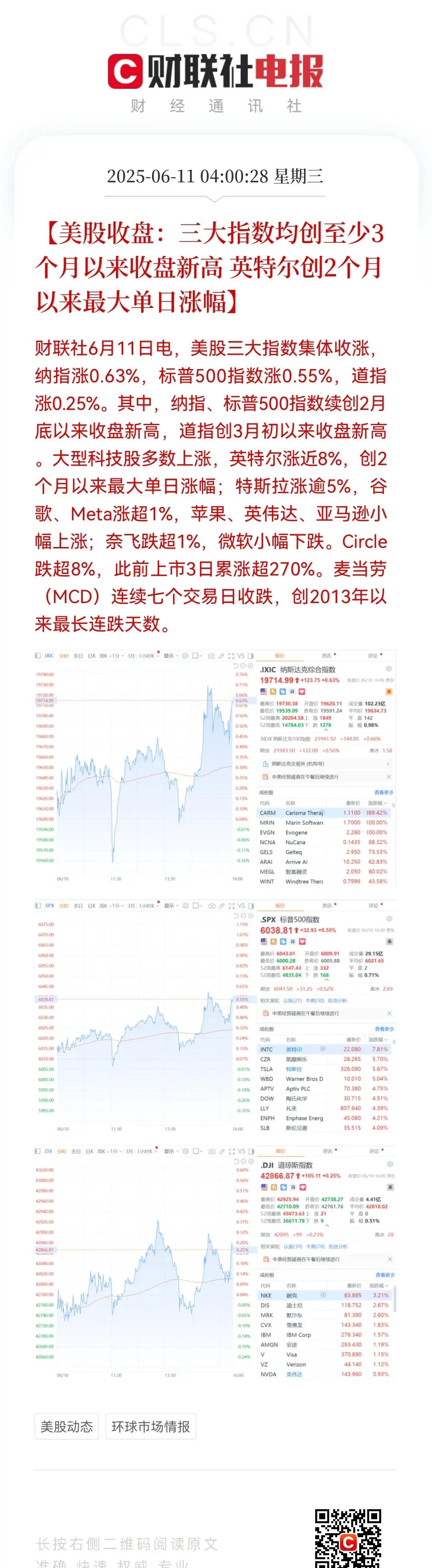 全球市场：美股三大指数续创历史新高 苹果涨超3%