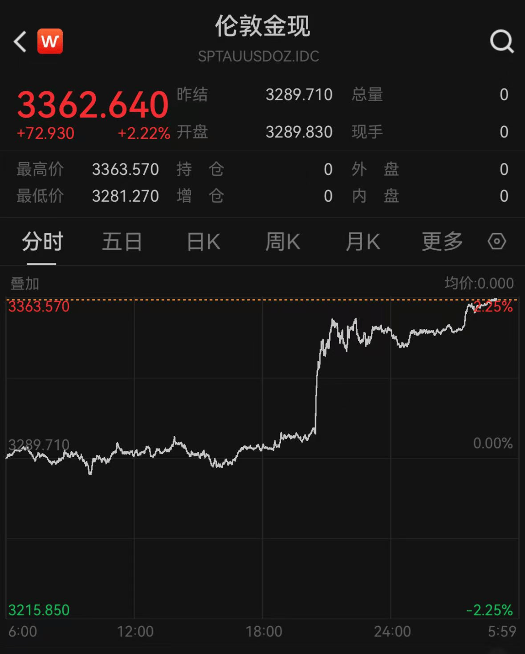 重拾“降息锤”的美联储 仍砸不动7.7万亿美元的“现金墙”