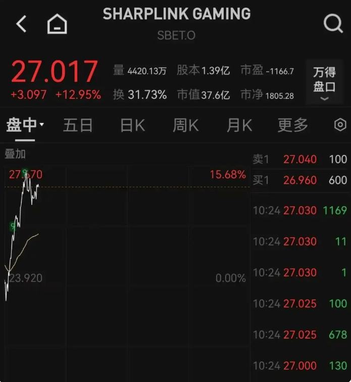 突然暴跌！超40万人爆仓 加密货币集体大跳水