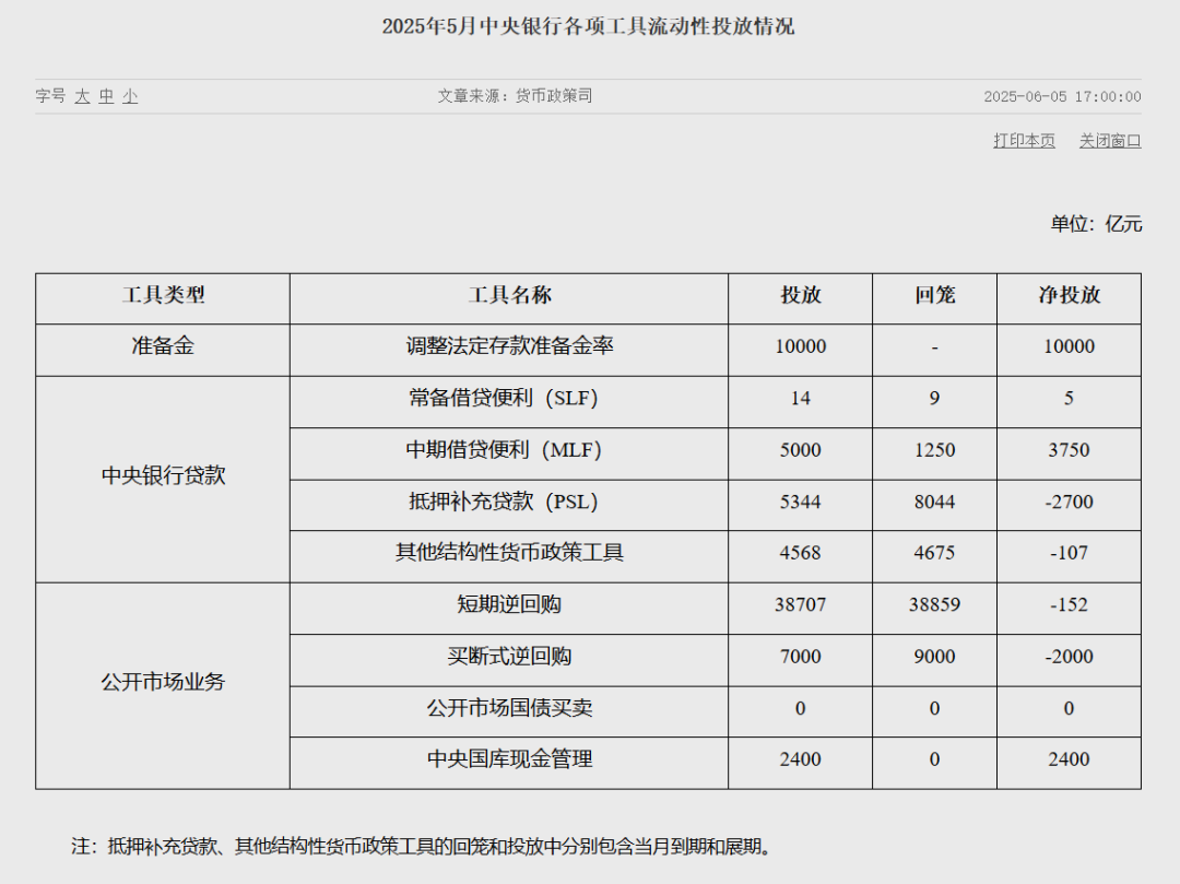 呵护长假资金面 央行时隔8个月开展14天期逆回购操作