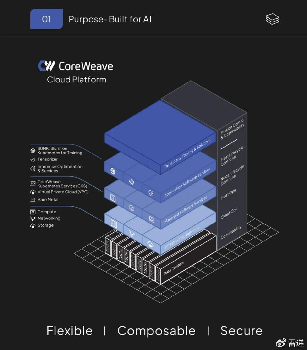 英伟达拟向OpenAI投资最高1000亿美元 并共建10吉瓦AI数据中心
