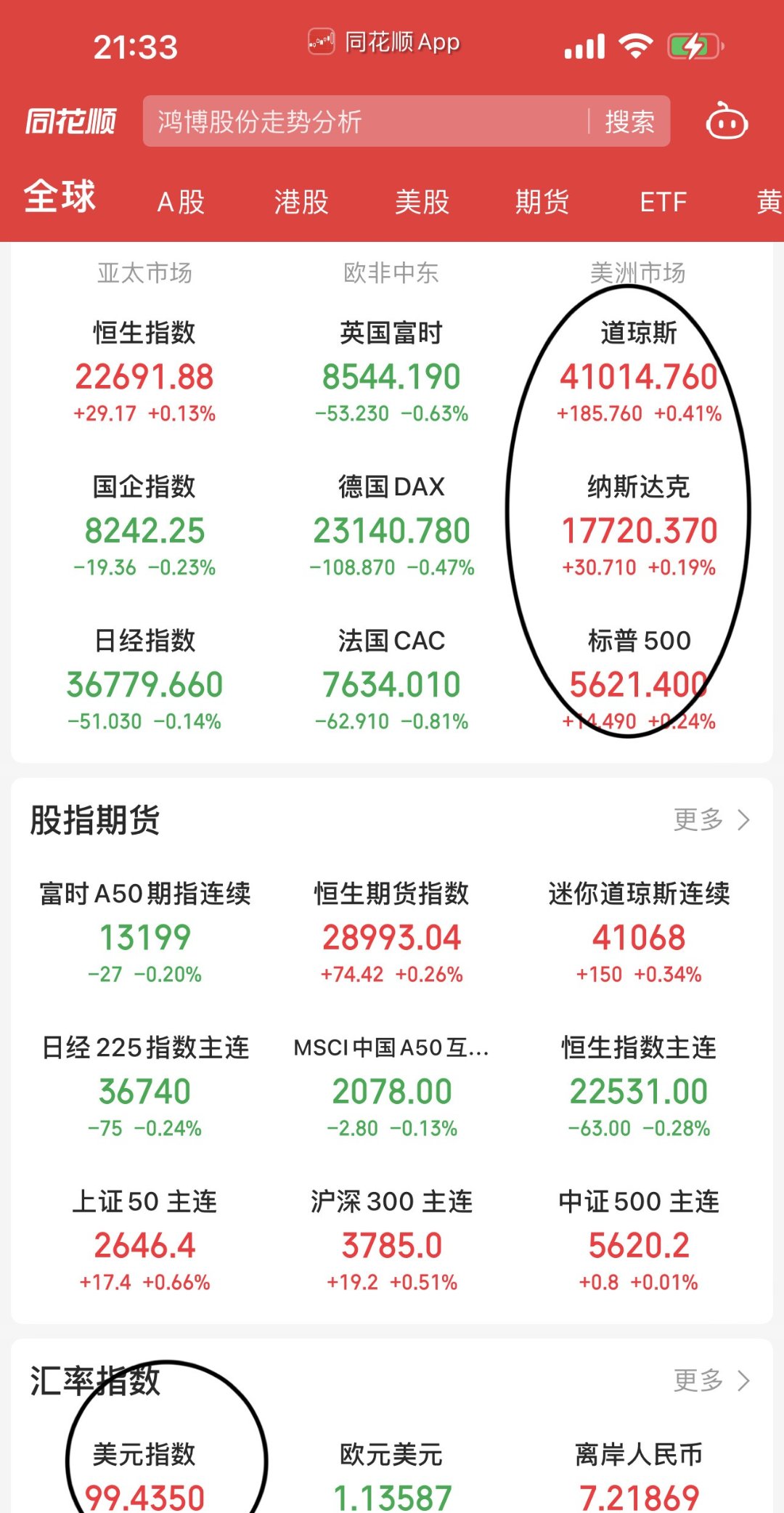 美联储降息后币价反而大跌！加密货币总市值跌破4万亿美元