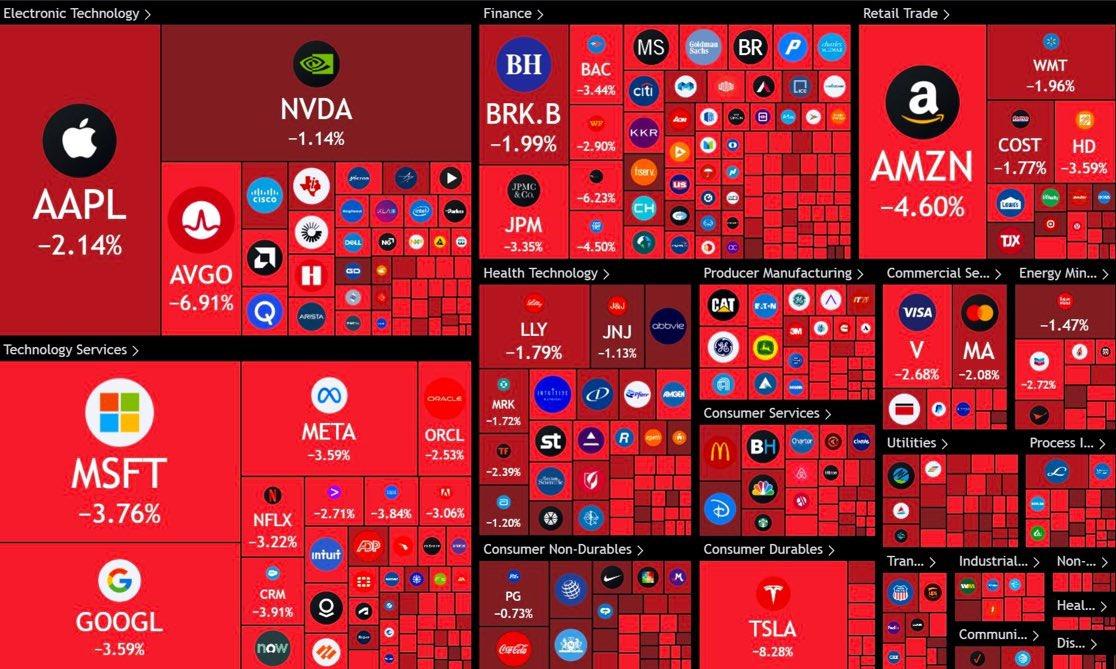 美联储降息后币价反而大跌！加密货币总市值跌破4万亿美元