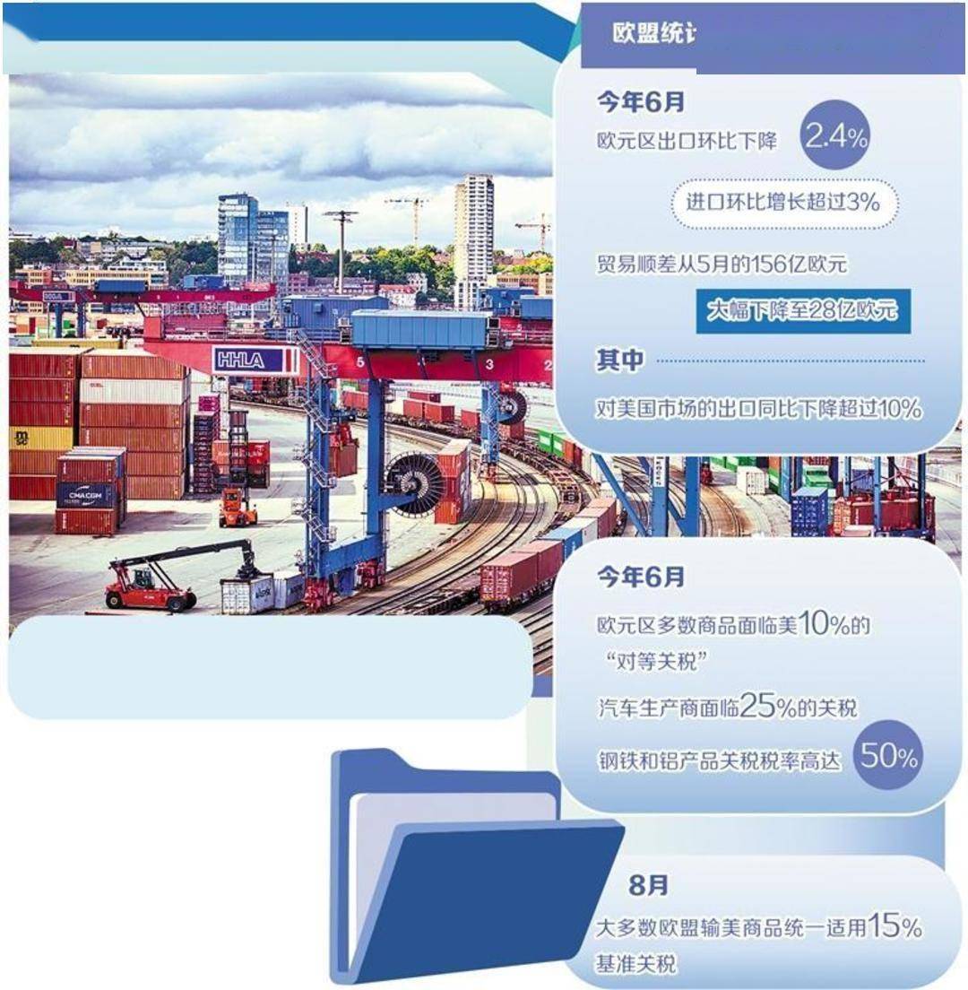 美国正式公告:实施美欧贸易协议 征收欧盟汽车15%关税