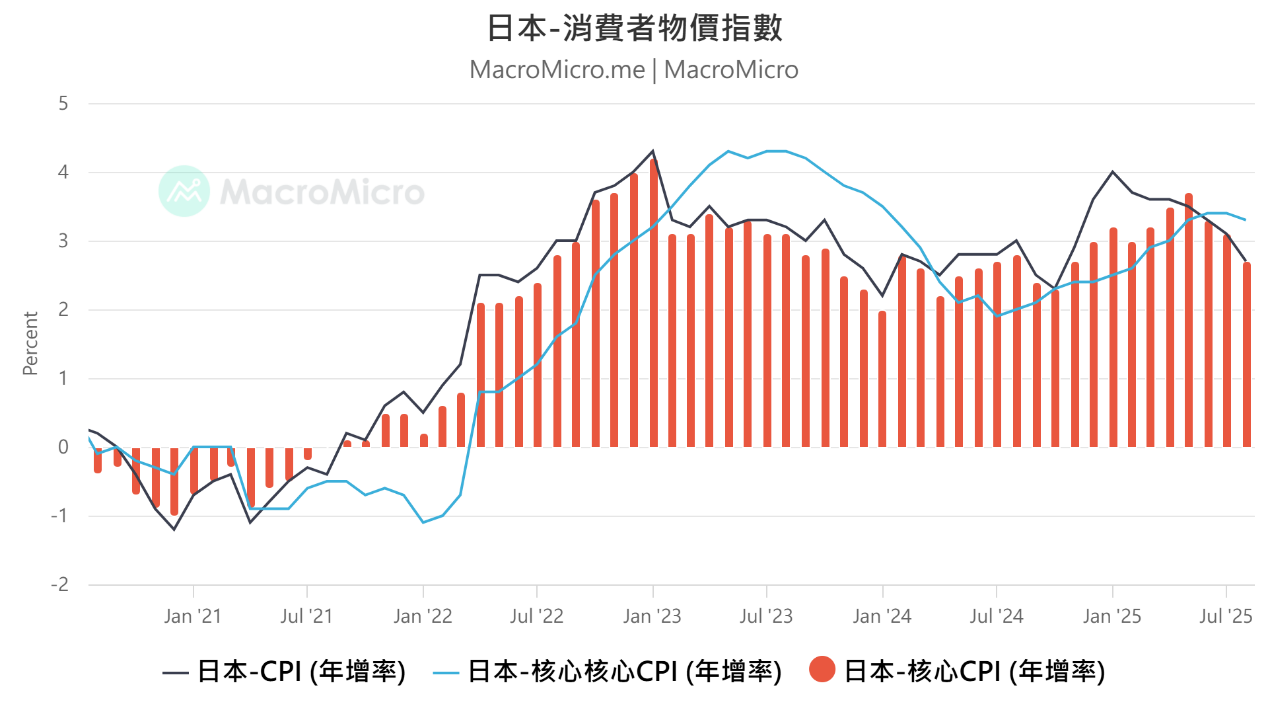 10月加息倒计时？日本央行前委员预测：植田任内或再加至少四次