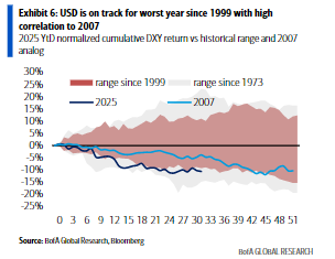 降息空间或更大?美联储官员称通胀和就业风险有限