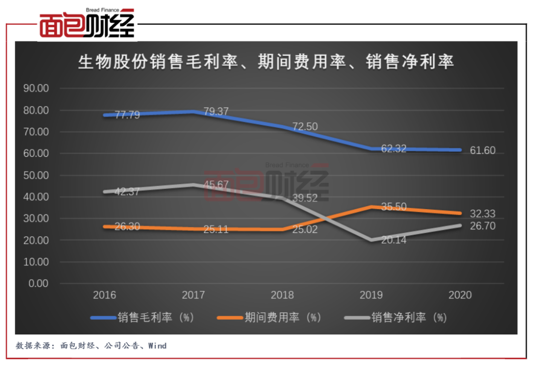 股价承压 美国企业转型阵痛加剧