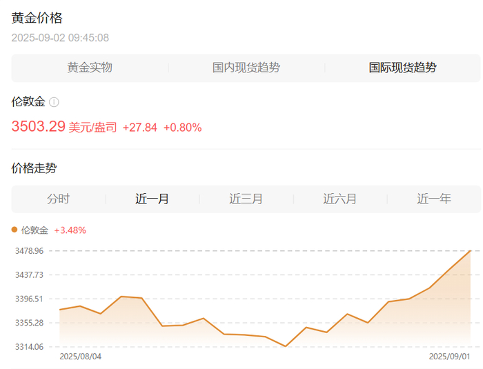 现货黄金突破3850关口 再创历史新高!