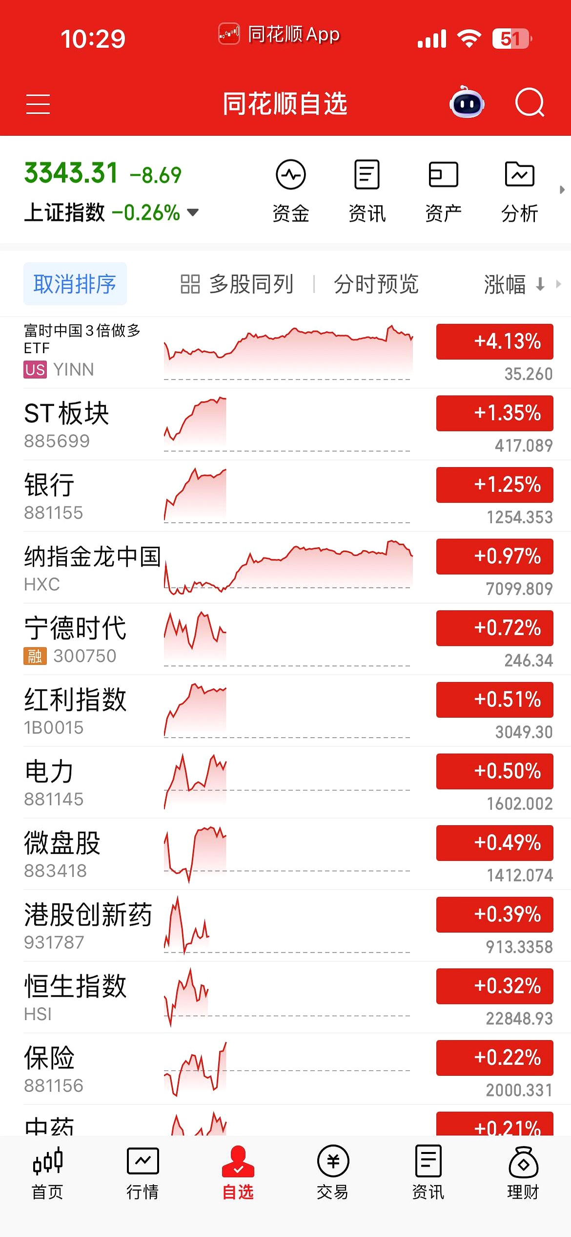 上半年外资来华股本证券投资净流入282亿美元 去年同期为净流出