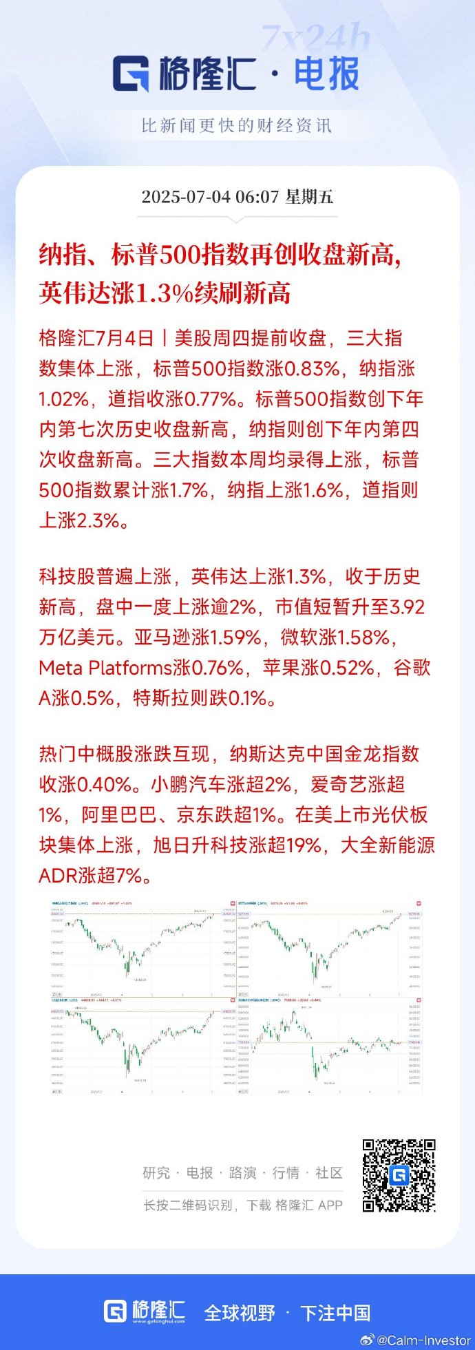 全球市场：美股三大指数均创收盘新高 中国金龙指数涨超1% 国际金价结束五连涨