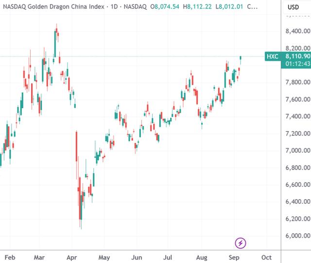 全球市场：美股三大指数均创收盘新高 中国金龙指数涨超1% 国际金价结束五连涨
