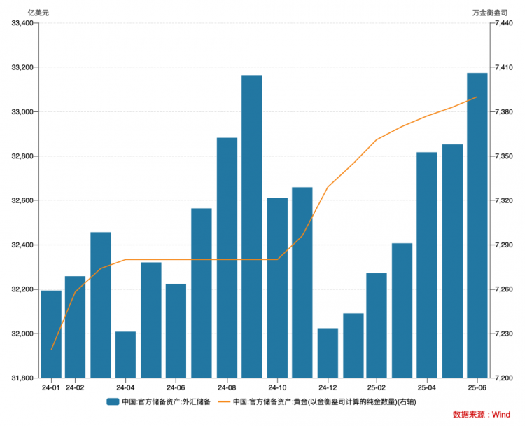 美元突变 三十年最低!美元在全球央行外汇储备中的占比正在逐渐下降