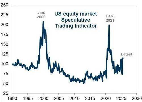 高盛掌门人警告:股市将回调!但对人工智能依然乐观