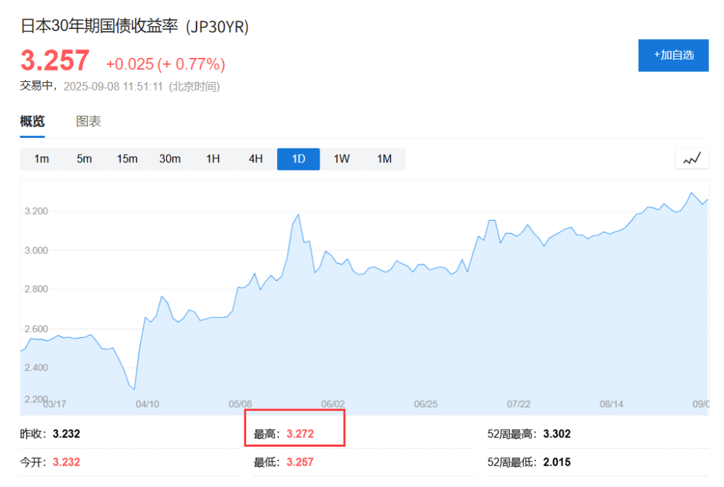 日股飙升日元重挫！“高市早苗交易”搅动日本经济