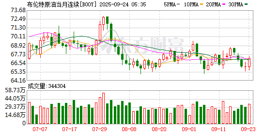 全球市场：美股三大指数收跌 热门中概股普跌 国际金价再创新高