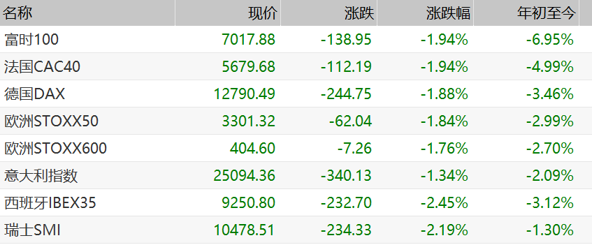 法国政坛“黑天鹅”持续扰动市场！法国国债市场遭遇猛烈抛售