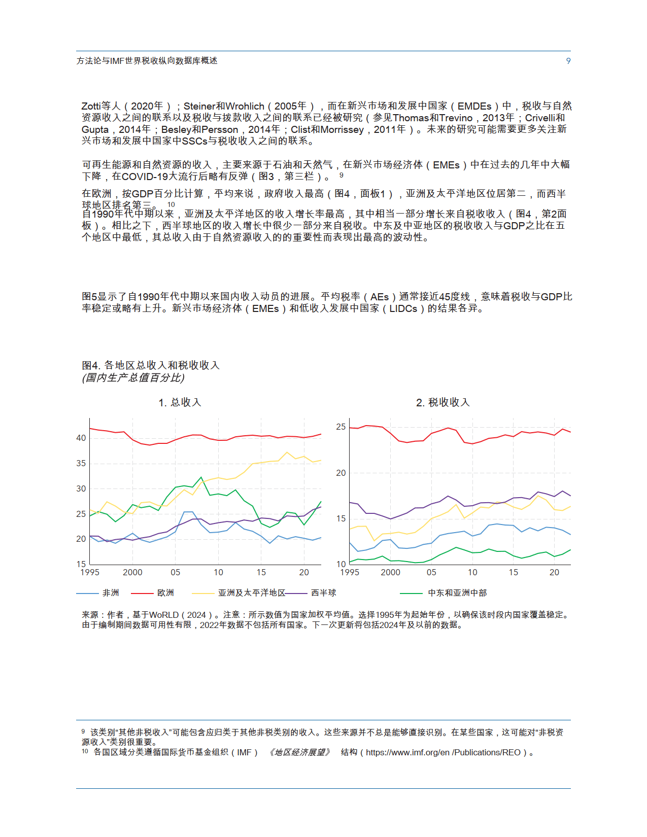 IMF总裁:今明两年全球增长略有放缓 关税走向成关键不确定因素