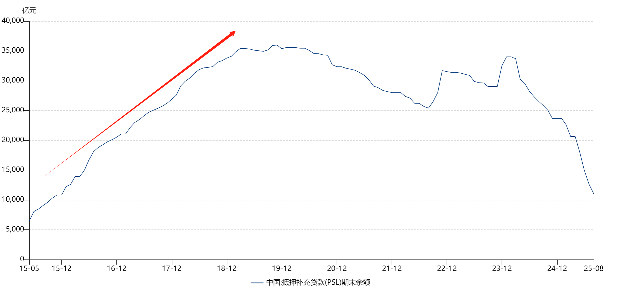 9月外储再超3.3万亿美元 央行连续11个月增持黄金