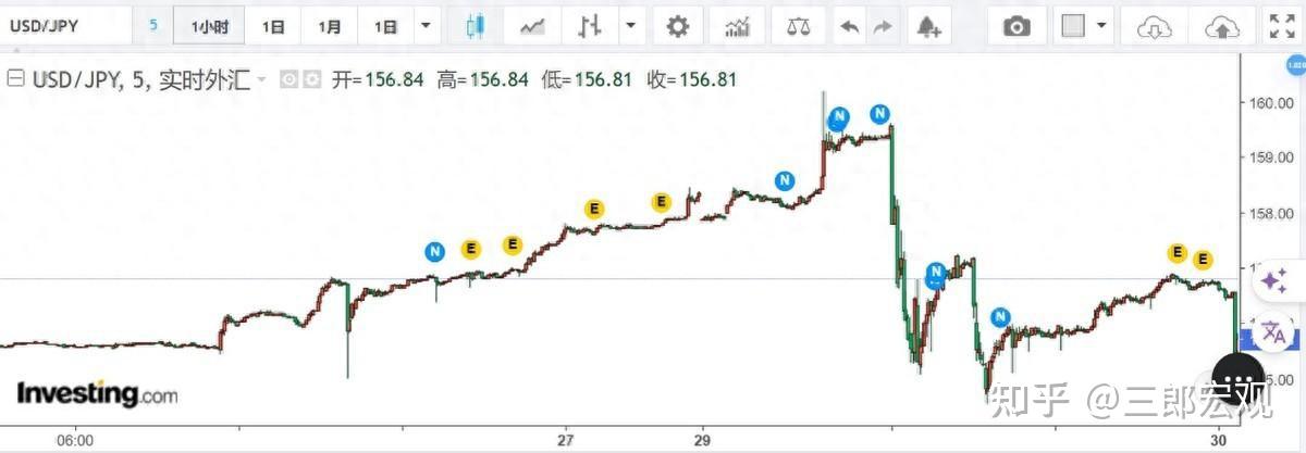 日元大跌 日本央行加息进程生变