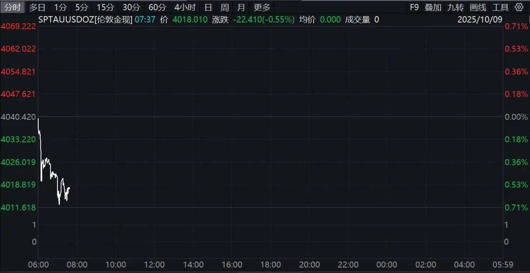 美联储主席遴选完成“11进5” 华尔街屏息以待权力更替