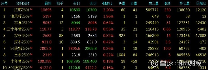 全球市场：纳指跌3.56% 纳斯达克中国金龙指数跌超6% 富时A50期指跌逾4%