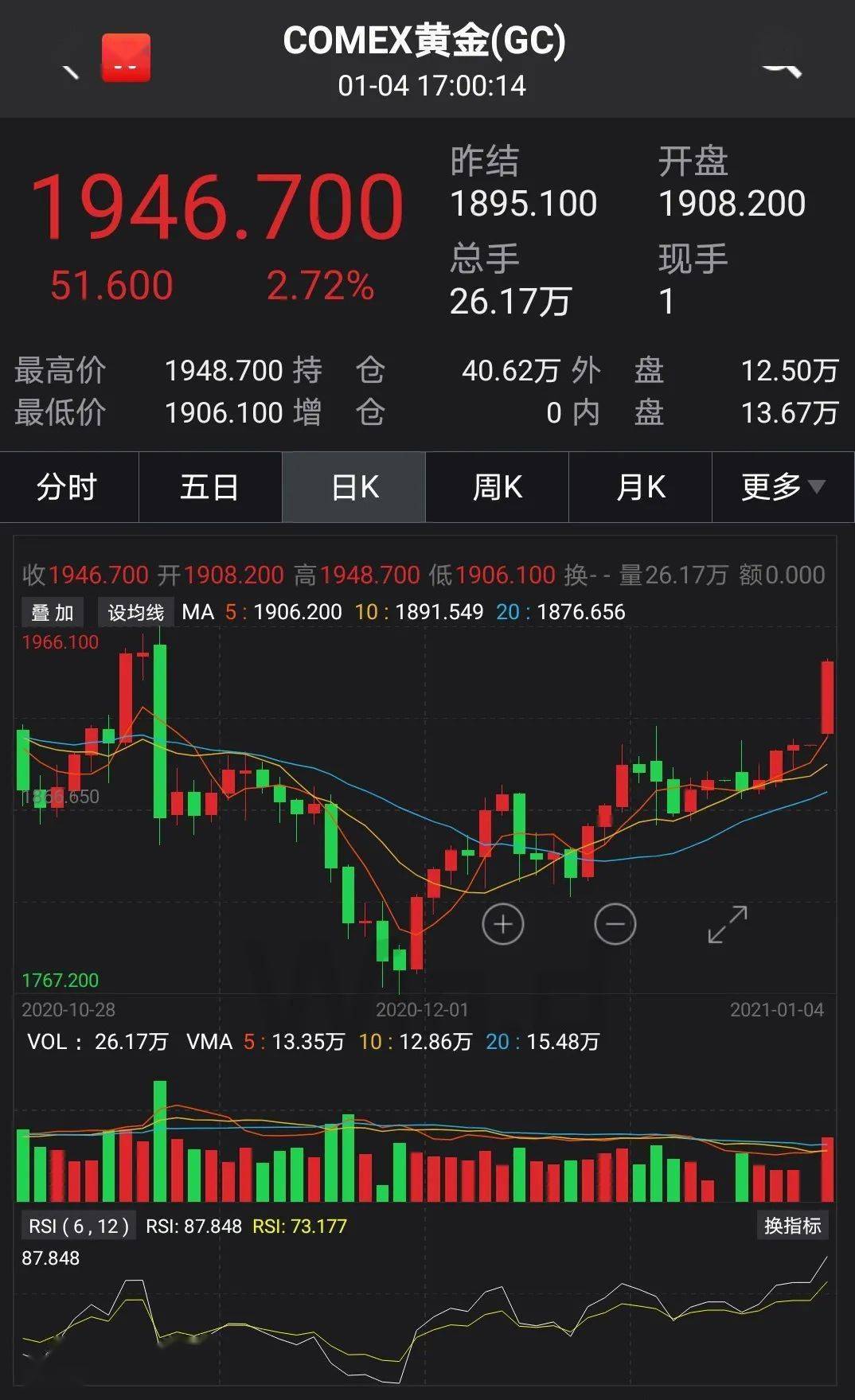 全球白银市场正经历一场“流动性风暴”