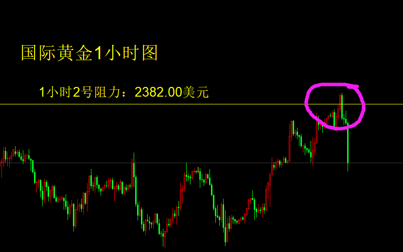 盘中直线大跳水！黄金、白银发生了啥？