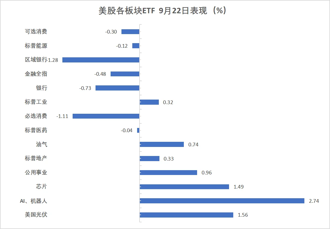 全球市场：美股三大指数收盘涨跌不一 英伟达跌超4% 国际金价再创历史新高