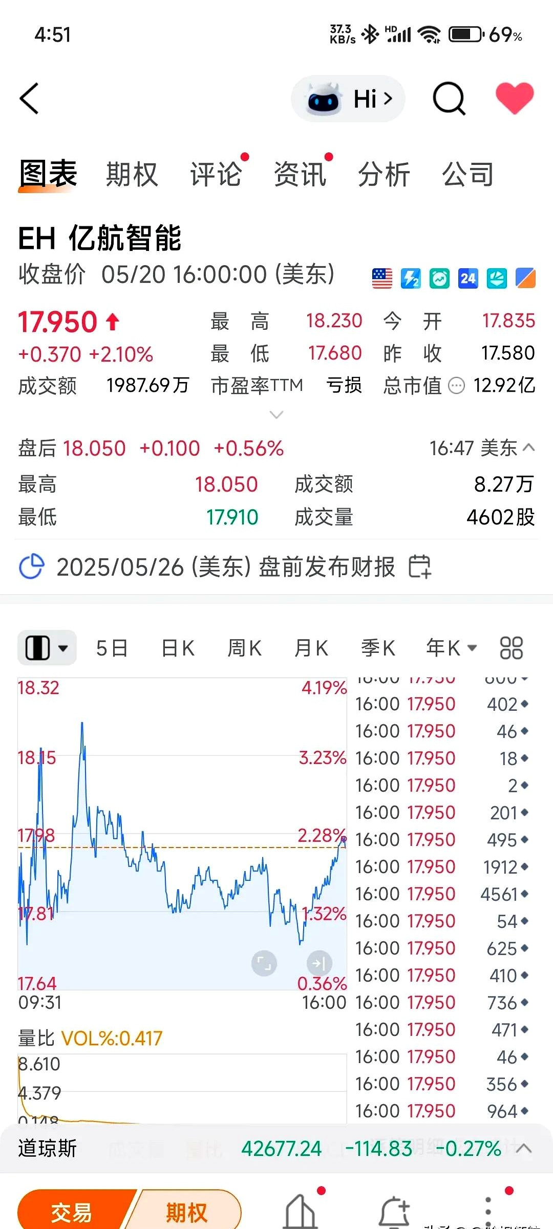 全球市场：美股三大指数涨跌不一 热门中概股普涨 国际金价突破4200美元