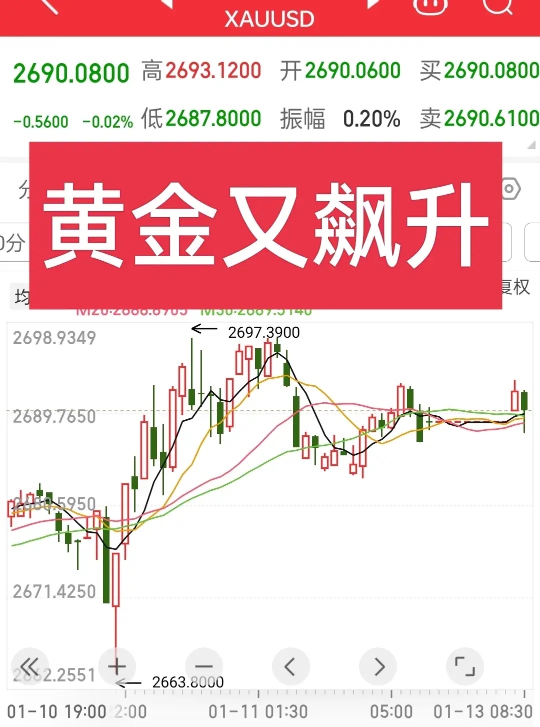 油价创五年新低！主要大宗商品“形同陌路”：黄金向北 石油向南