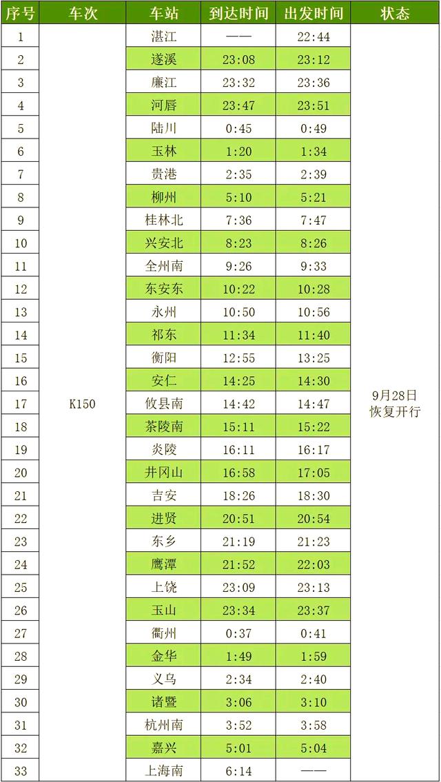 国庆假期首日火车票，今日开售！