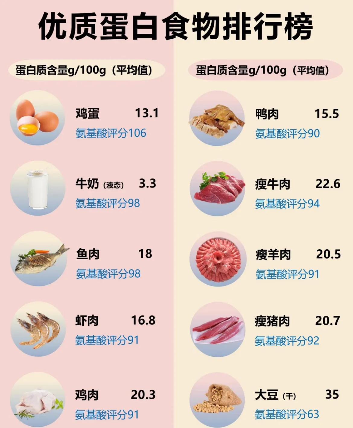 蛋白含量比鸡蛋高,膳食纤维比燕麦更优秀!这种食材错过太可惜